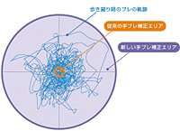 追っかけフォーカス