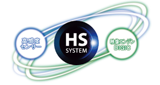 撮影領域をさらに広げる「HS SYSTEM」