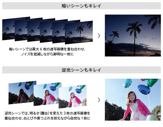 暗いシーンでも、とびきりキレイに撮れる「プレミアムおまかせオート」