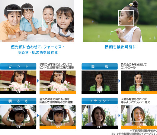 「優先顔キメ機能」