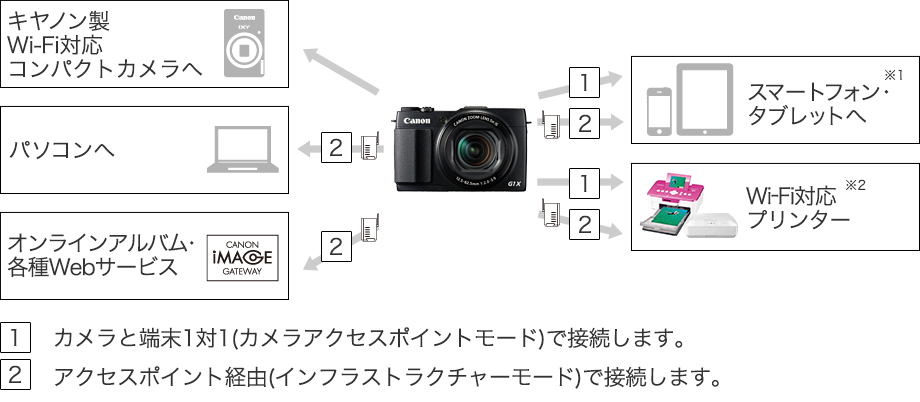 撮影後の楽しみが、ますます広がる
