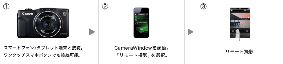「リモート撮影」
