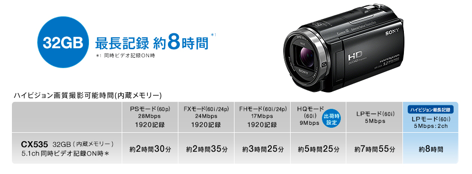 大容量32GBの内蔵メモリー