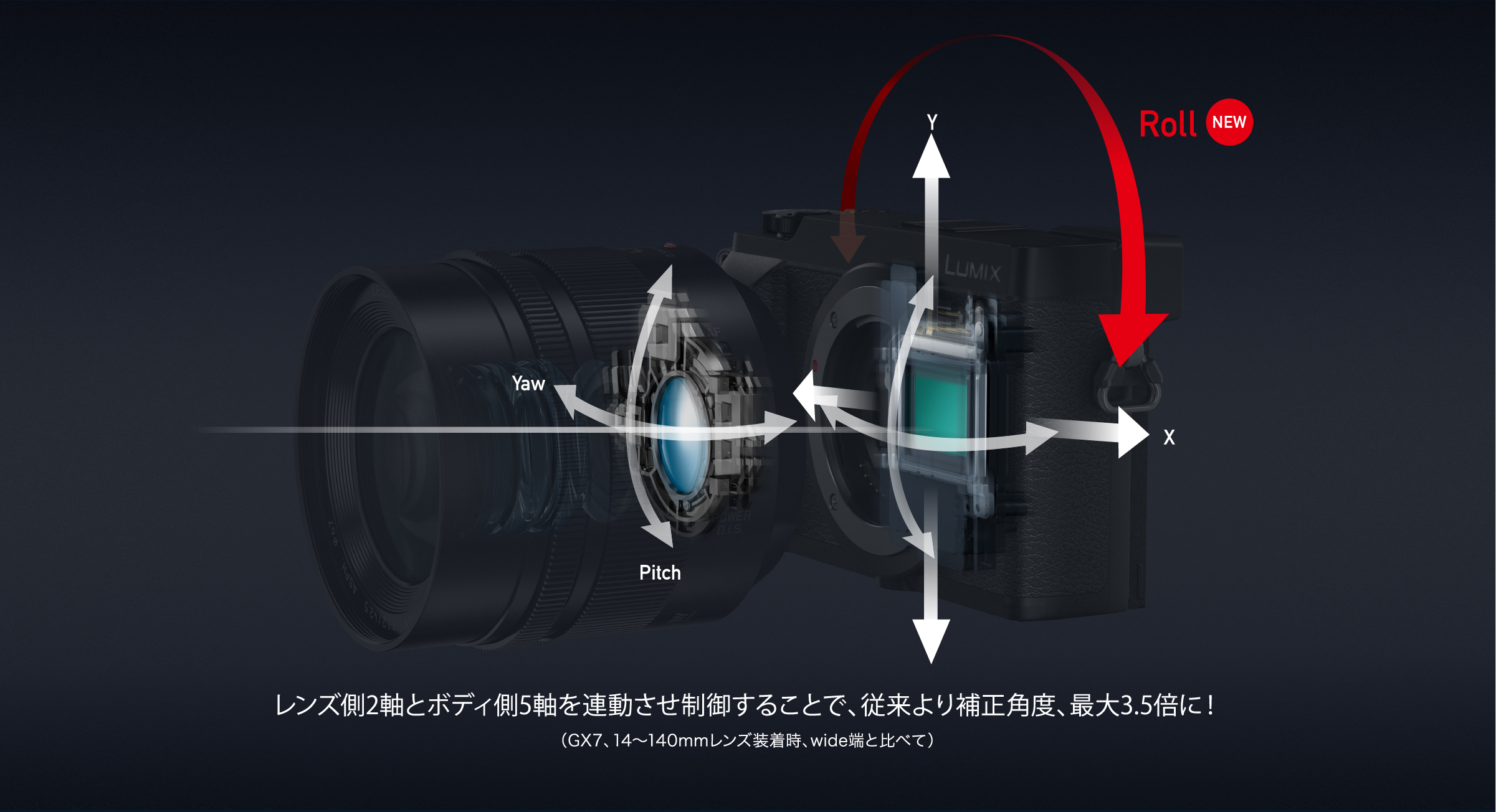 手ブレ補正機能 「Dual I.S.」