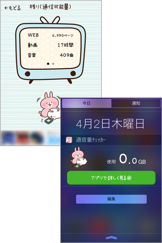 使用量を教えてくれるメーターはホットケーキ!
